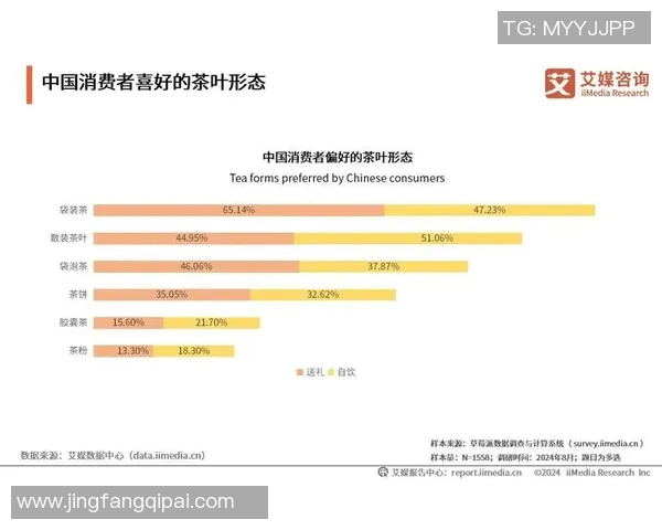 茶叶文化的传承与创新：从古至今的品饮习惯与现代消费趋势解析