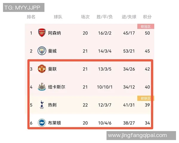 非英格兰球队在英超联赛中的参与与影响