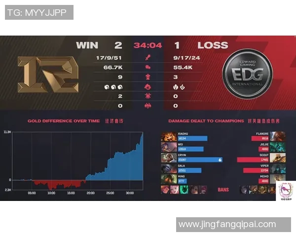 EDG在DOTA2比赛中的包夹策略分析与成败得失探讨 EDG在DOTA2比赛中的包夹策略分析与成败得失探讨