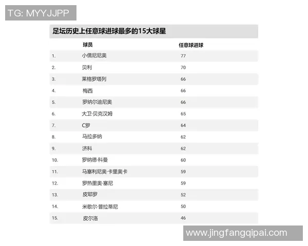 全球最有价值足球明星排行榜揭晓谁将夺得年度最佳球员荣誉