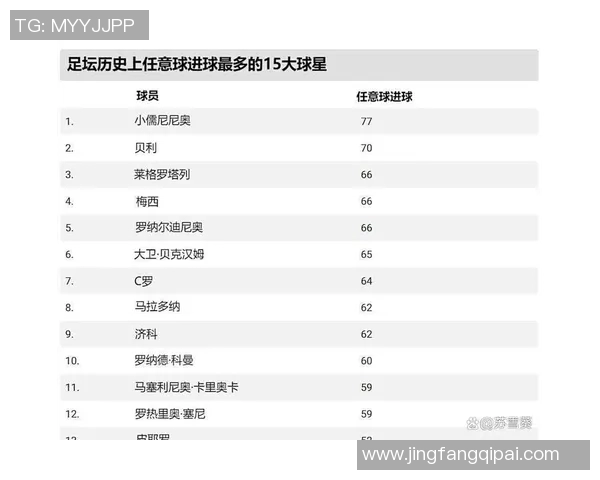 全球足球明星人气排行榜揭晓谁将成为球迷心中的王者